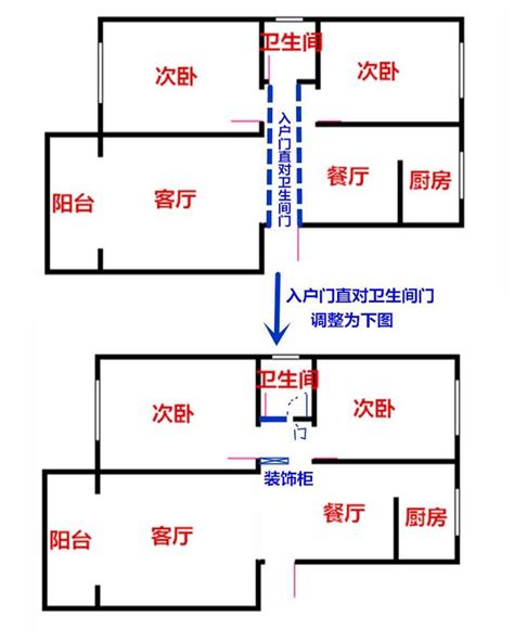 大門對廁所門|守心居士：大門對著廁所門好嗎